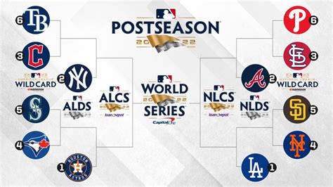 teams in wild card|mlb wild card teams today.